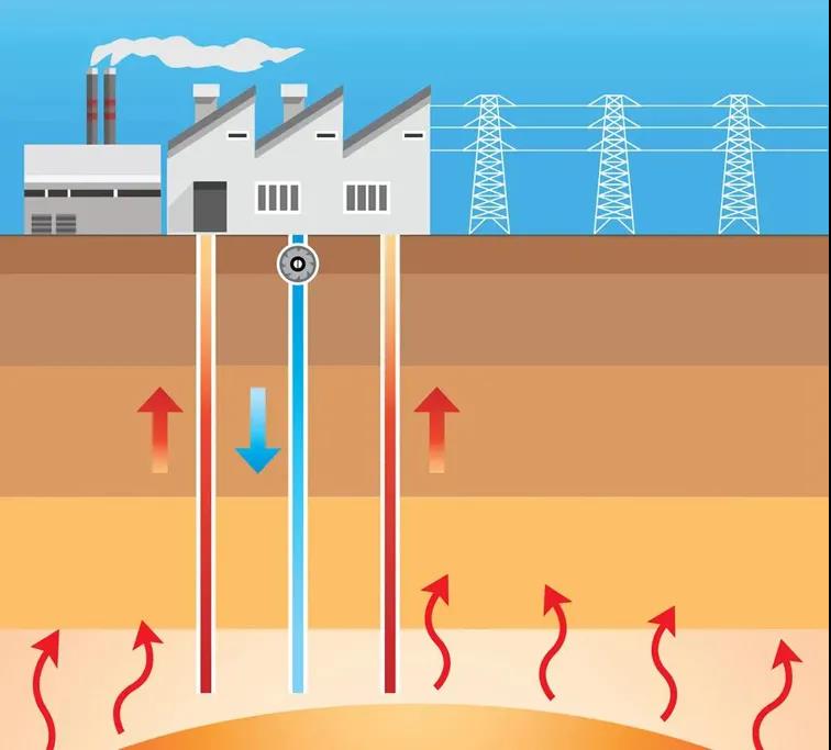 地?zé)豳Y訊：業(yè)內(nèi)呼吁亟待改進(jìn)地?zé)豳Y源稅，地大熱能你怎么看？