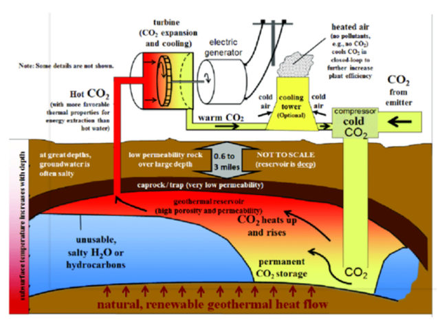 如何實(shí)現(xiàn)地?zé)崮軆拥拈_發(fā)及利用？-地大熱能