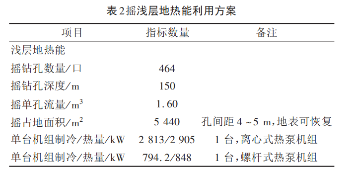 西安某產業(yè)基地淺層地熱能供暖/制冷優(yōu)化設計-地大熱能
