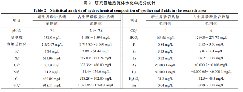 河南省濮陽市中深層地?zé)岬刭|(zhì)特征、資源儲(chǔ)量及開發(fā)利用適宜性評(píng)價(jià)-地大熱能