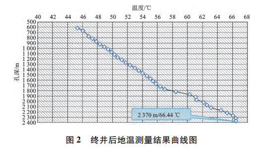 宜昌市百里荒一帶地熱資源形成條件及開發(fā)利用-地大熱能 宜昌市百里荒一帶地熱資源形成條件及開發(fā)利用-地大熱能