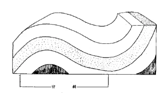 盤點(diǎn)各類地質(zhì)地貌類型-地?zé)豳Y源開(kāi)發(fā)-地大熱能