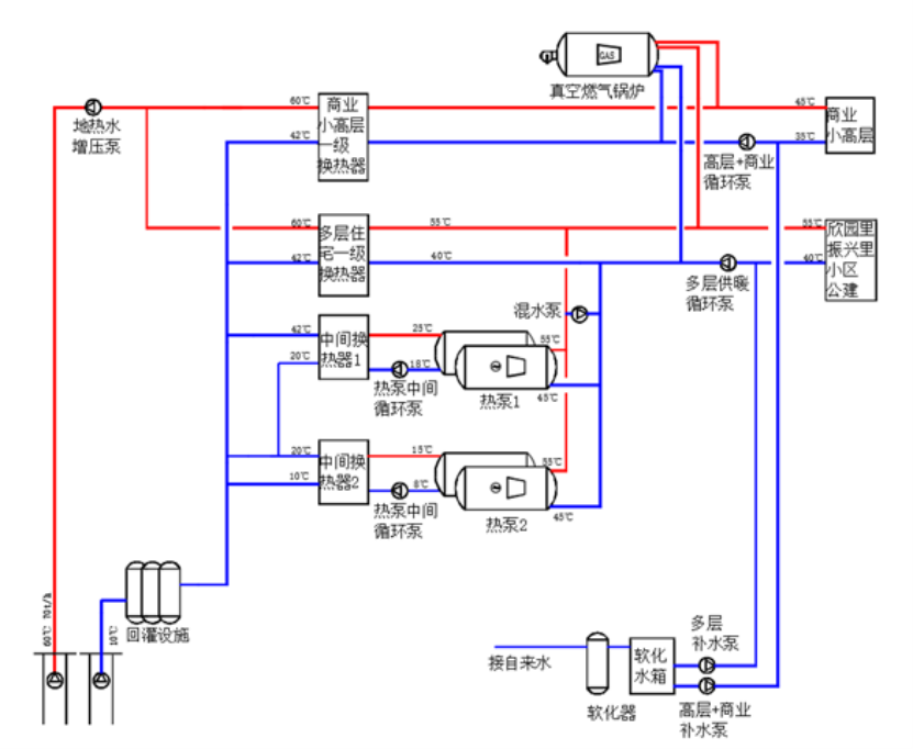 天津市濱海新區(qū)小王莊零碳小鎮(zhèn)地熱供暖-地熱開發(fā)利用-地大熱能 天津市濱海新區(qū)小王莊零碳小鎮(zhèn)地熱供暖-地熱開發(fā)利用-地大熱能