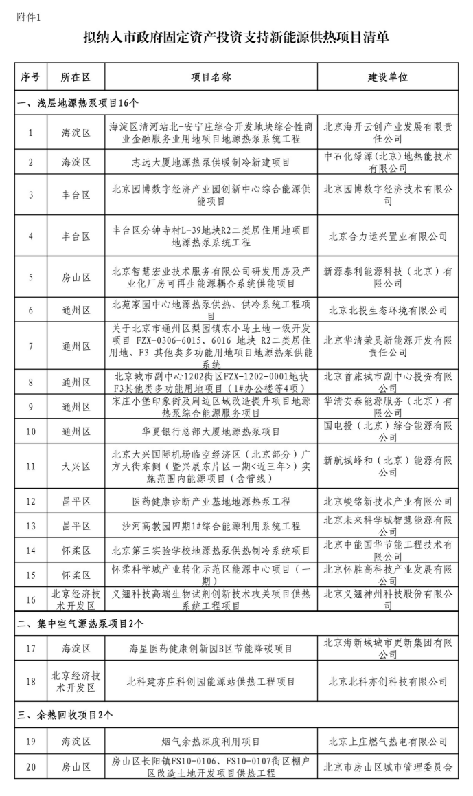 北京投資支持新能源地源熱泵供熱、光伏發(fā)電項目-地大熱能