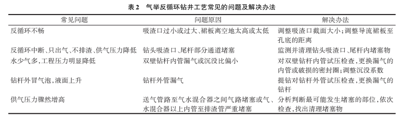 深部地?zé)徙@探鉆井工藝研究-地?zé)衢_(kāi)發(fā)利用-地大熱能