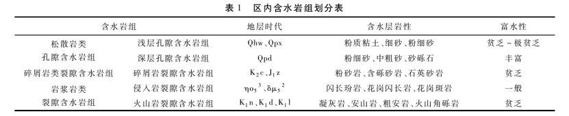 馬鞍山市淺層地?zé)豳Y源現(xiàn)狀及開發(fā)利用潛力分析-地?zé)豳Y源開發(fā)-地大熱能