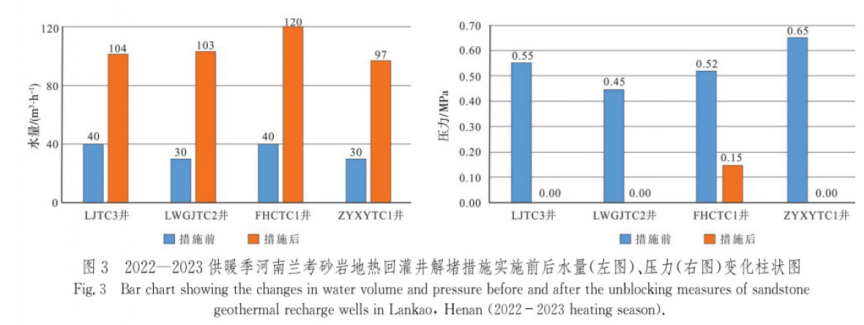中深層地?zé)豳Y源勘探開發(fā)技術(shù)-地?zé)豳Y源開發(fā)-地大熱能