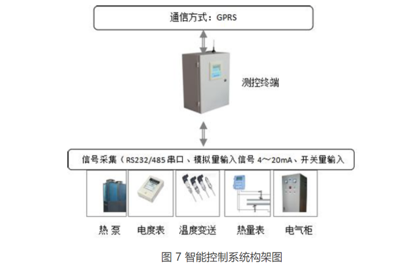 甘肅省定西市通渭縣姜家灘小學(xué)中深層無干擾地熱能供暖項目-地大熱能