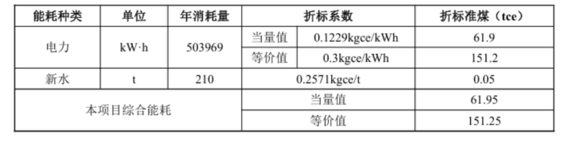 甘肅省定西市通渭縣姜家灘小學(xué)中深層無干擾地熱能供暖項目-地大熱能