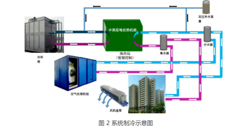 甘肅省定西市通渭縣姜家灘小學(xué)中深層無干擾地熱能供暖項目-地大熱能