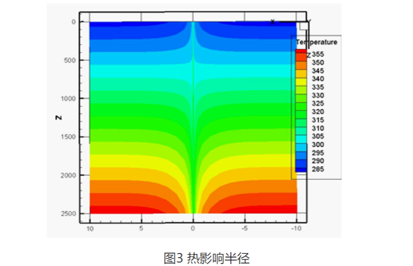甘肅省定西市通渭縣姜家灘小學(xué)中深層無干擾地熱能供暖項目-地大熱能
