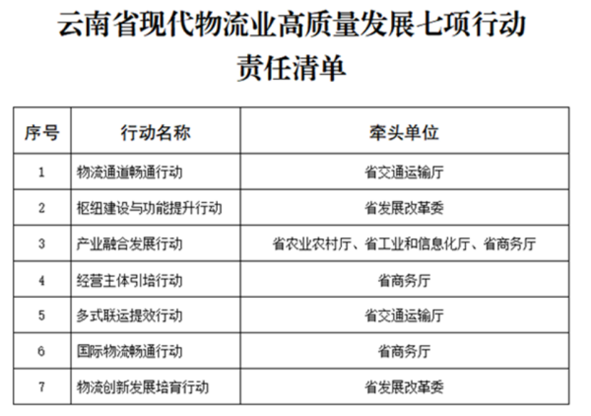 云南省印發(fā)行動方案 積極打造零碳物流園區(qū)-零碳綜合能源解決方案-地大熱能