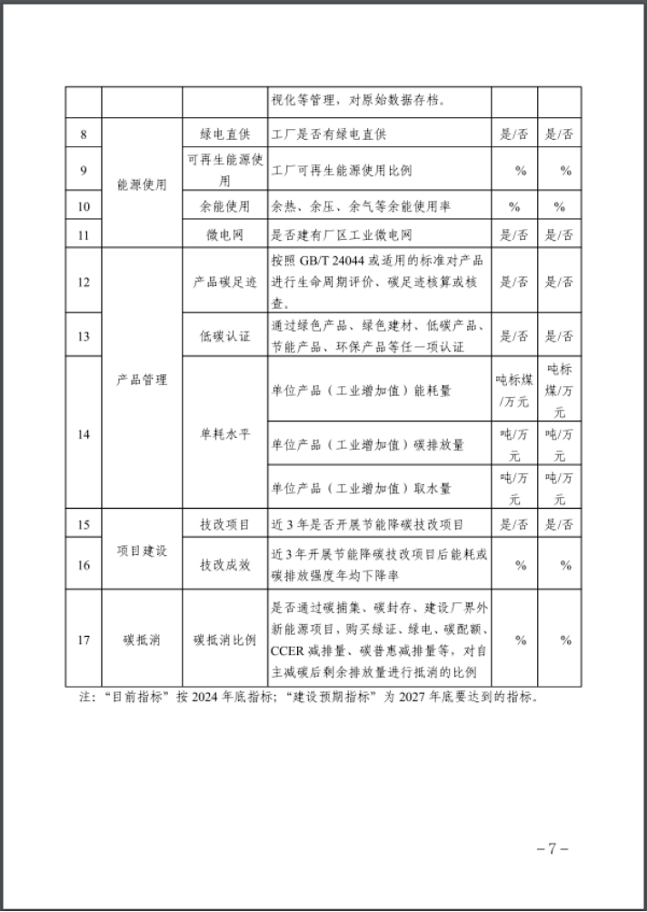 河北：建立省零碳工廠、零碳工業(yè)園區(qū)培育庫-地大熱能