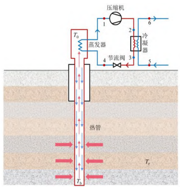 中深層地?zé)岬?項(xiàng)技術(shù)入選！北京2025年新能源供熱新技術(shù)清單出爐-地大熱能