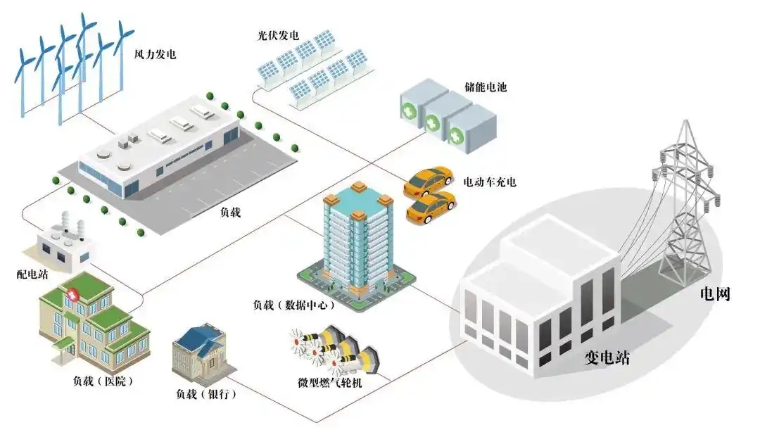 “十五五”微電網(wǎng)進入發(fā)展窗口期 解決就近消納 促進新能源開發(fā)-地大熱能