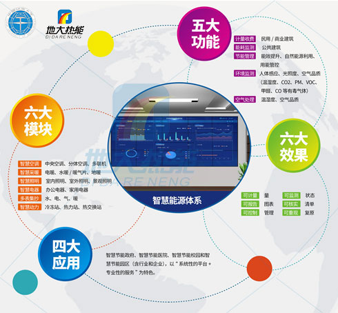 綜合智慧能源管理系統(tǒng)-地大熱能